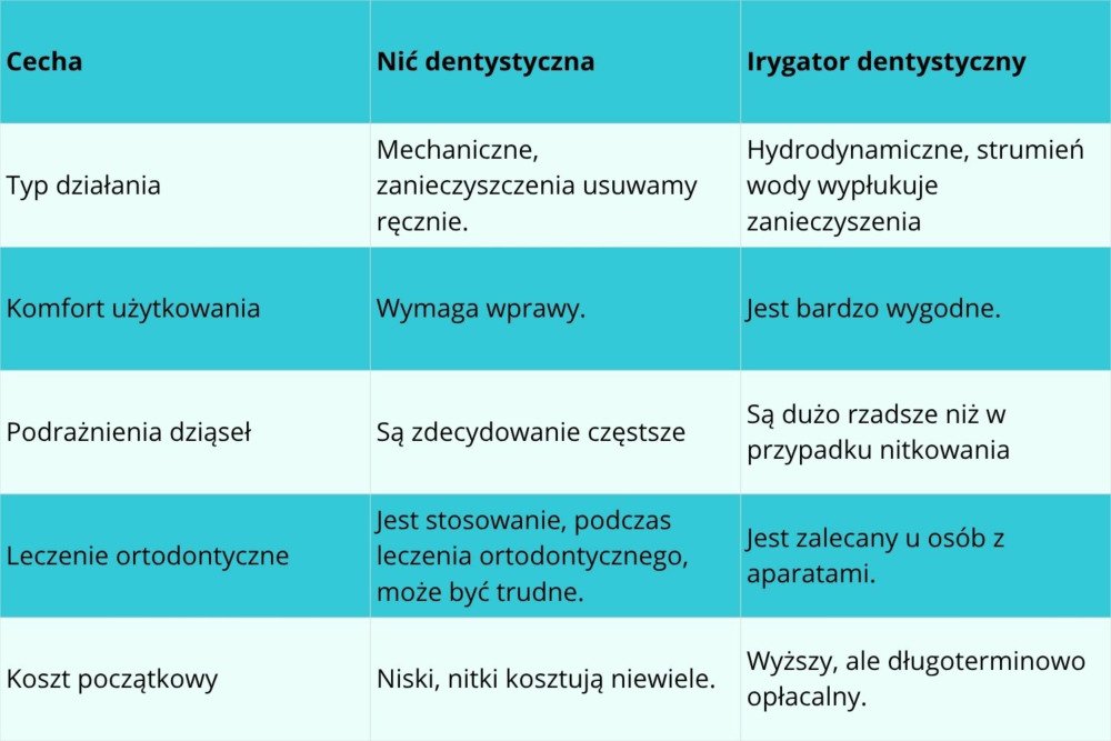 nitka vs irygator